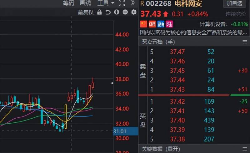 锐捷网络是国企吗？