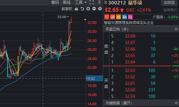 锐捷网络是国企吗？