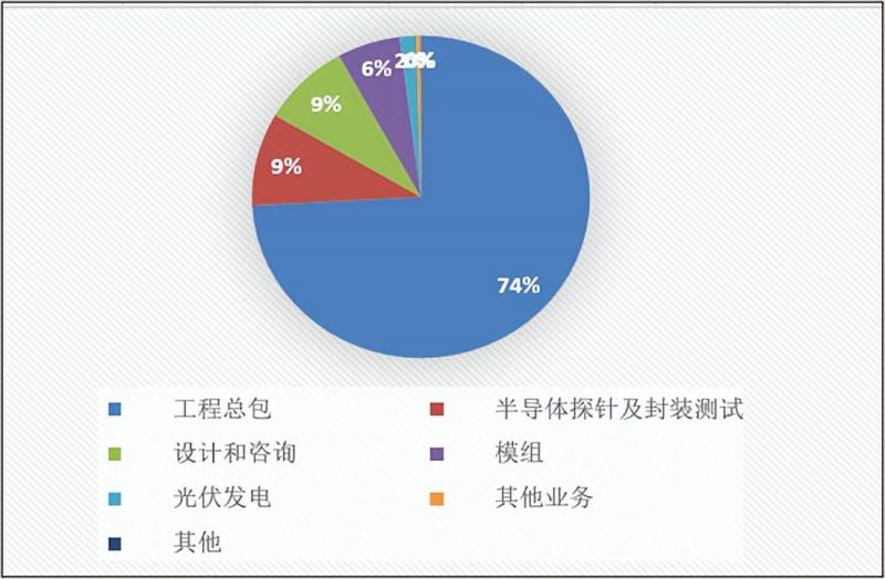 太极实业这个股票怎么样？