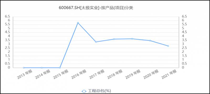 太极实业这个股票怎么样？