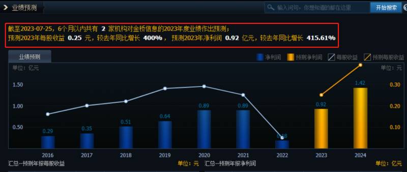 金桥信息还能持有吗？