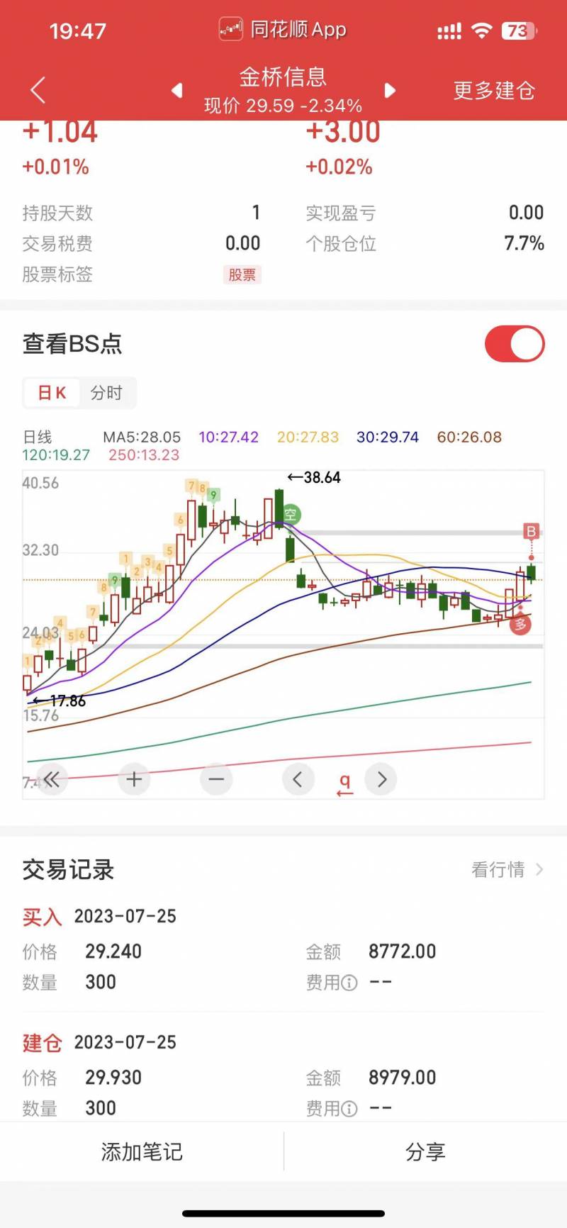 金桥信息还能持有吗？