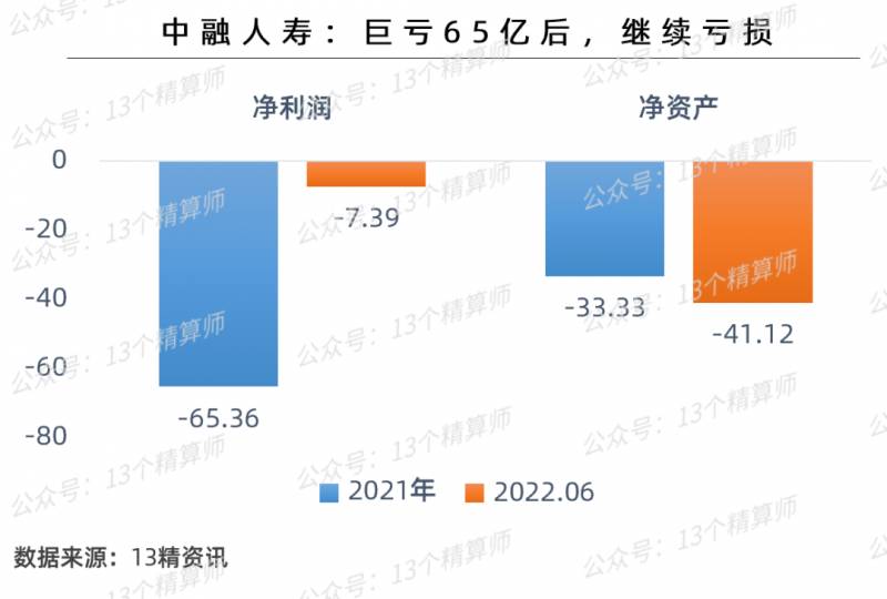 中融人寿分红险可靠吗？