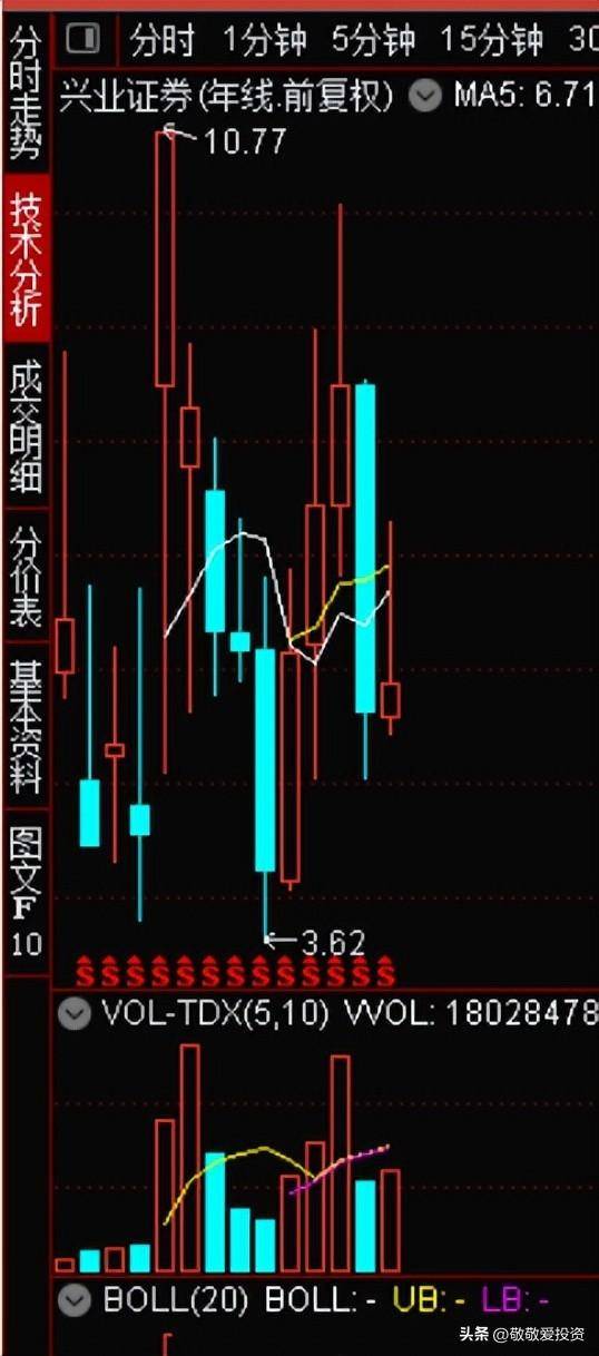 兴业证券股票会涨吗？