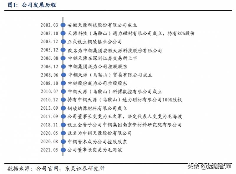 中钢天源是国企吗？