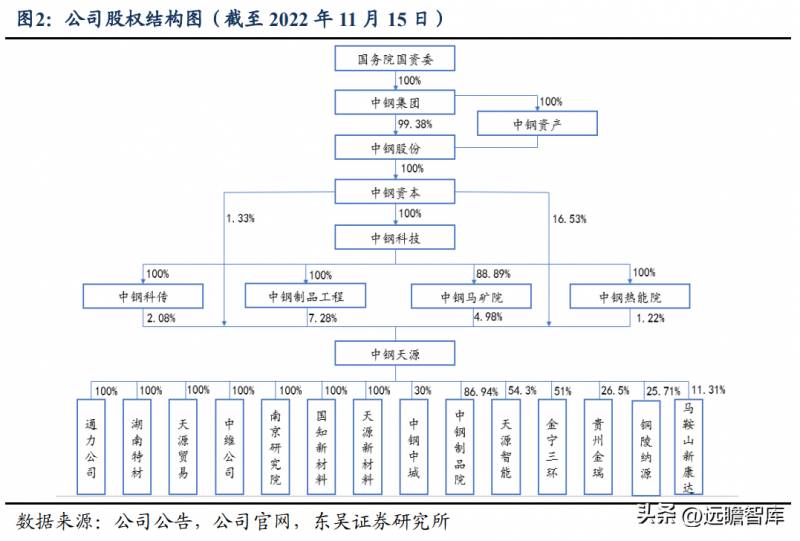 中钢天源是国企吗？