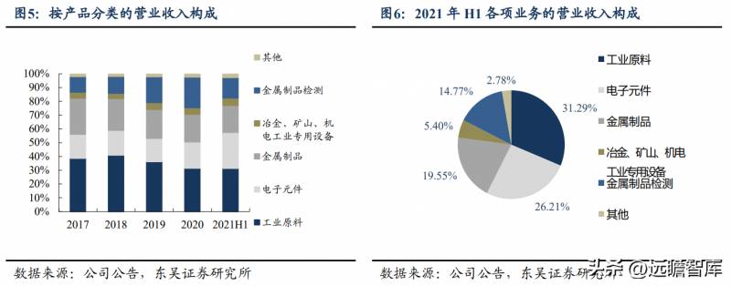 中钢天源是国企吗？