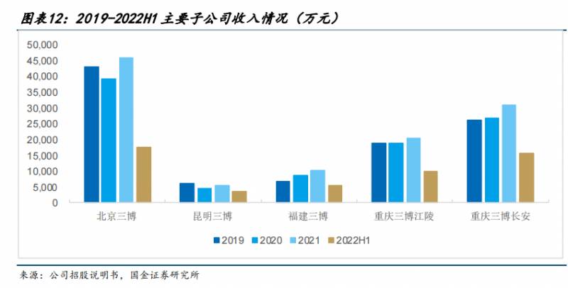 三博脑科医院和天坛医院哪个好？