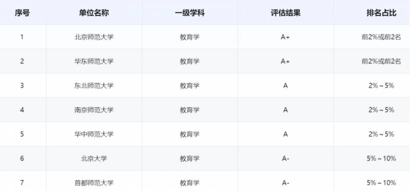 陈国祥南师大现在去哪了？