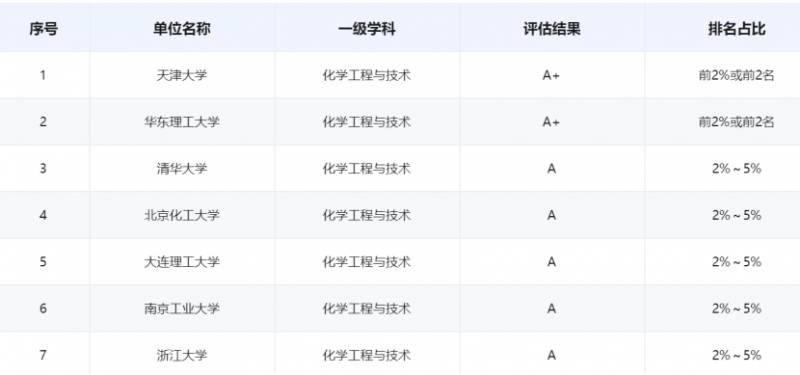 陈国祥南师大现在去哪了？