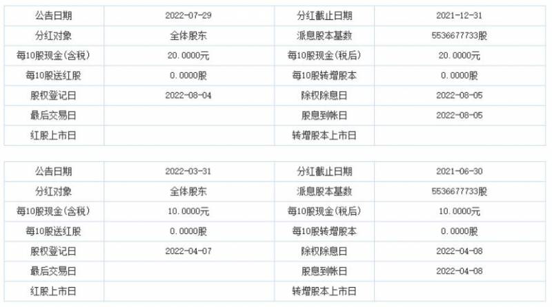 格力宣布超55亿现金分红是激励吗？