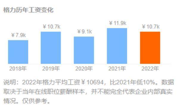 格力宣布超55亿现金分红是激励吗？