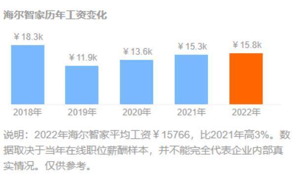 格力宣布超55亿现金分红是激励吗？