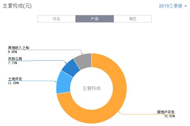 中新集团是一家什么公司？