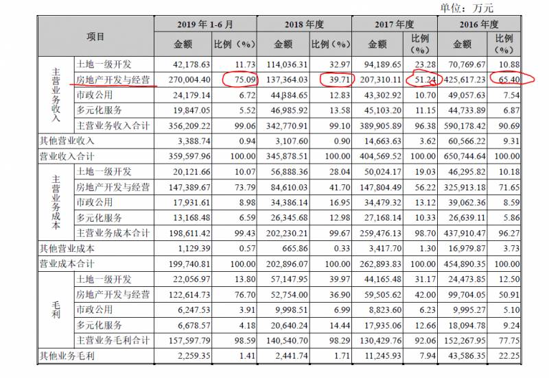 中新集团是一家什么公司？