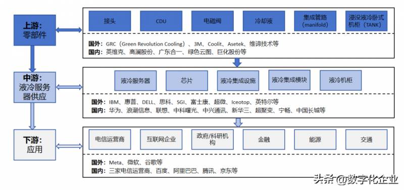 液冷服务器是什么东西？