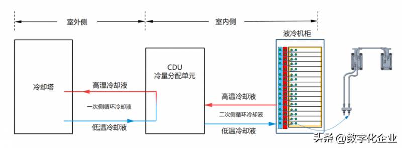 液冷服务器是什么东西？