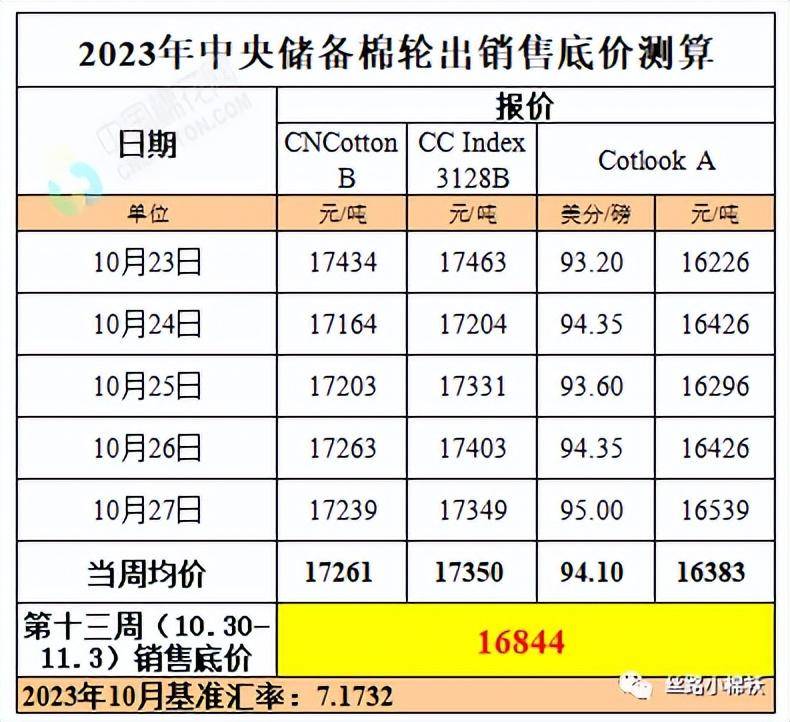 籽棉价格今日多少钱一斤？