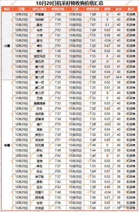 籽棉价格今日多少钱一斤？