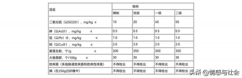 原糖是什么糖？