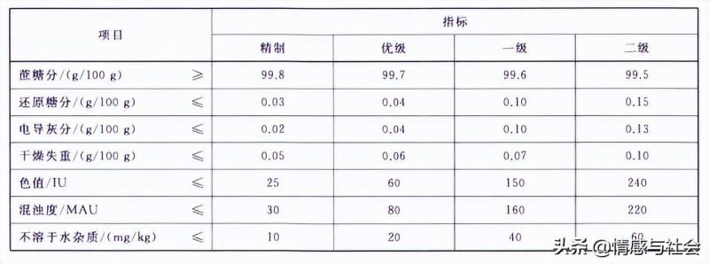 原糖是什么糖？