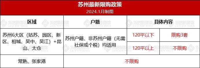 房产最新政策有哪些？