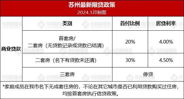 房产最新政策有哪些？