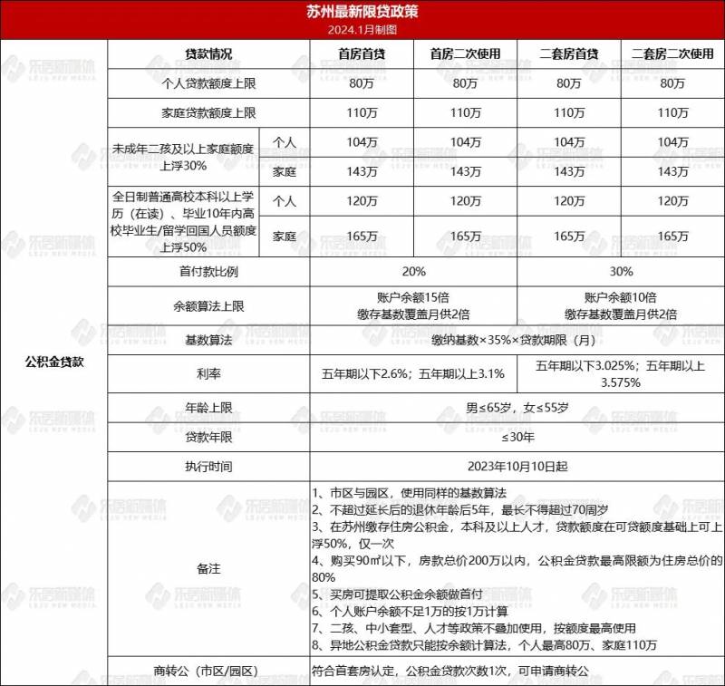 房产最新政策有哪些？