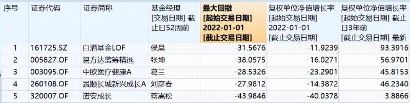 招商中证白酒指数基金能买吗？