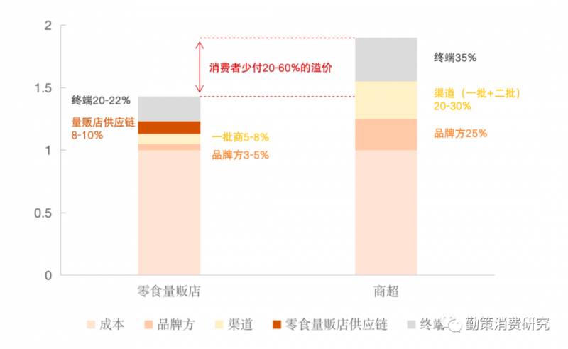 蒙牛特仑苏纯牛奶多少钱一箱？