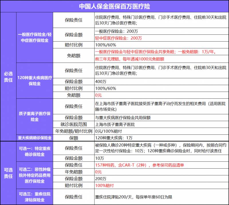 人保网销百万医疗持续续保99岁可以吗？