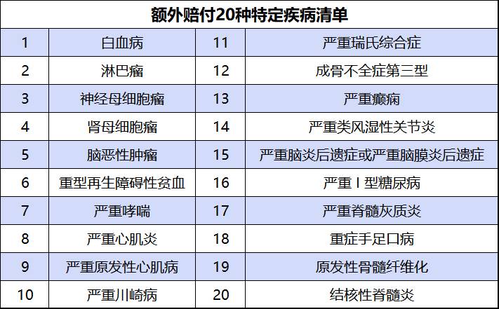 人保网销百万医疗持续续保99岁可以吗？