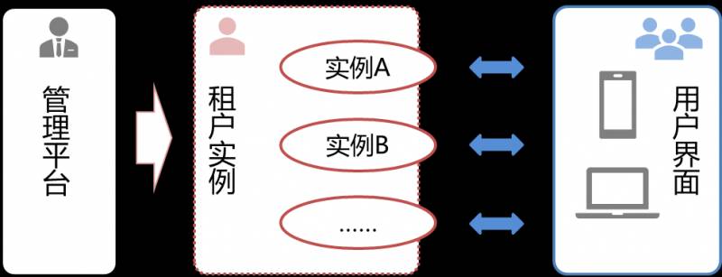 财税saas是什么意思？