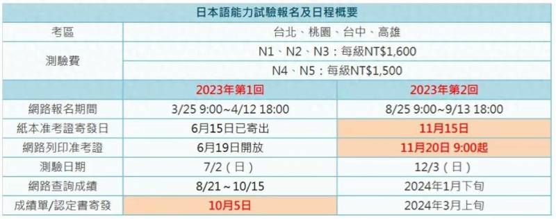 2023高考分数23号几点公布？