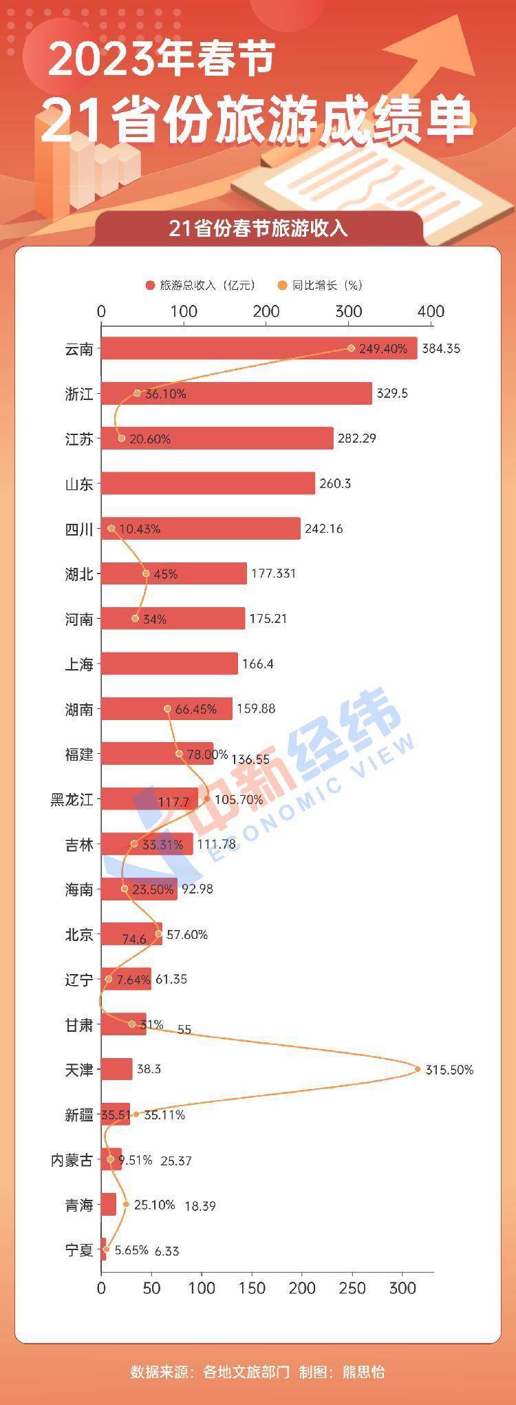 春节后旅游便宜吗？