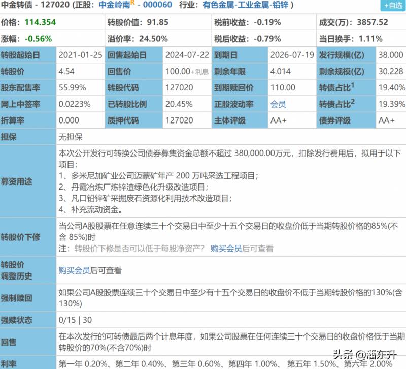 中金转债是什么意思？