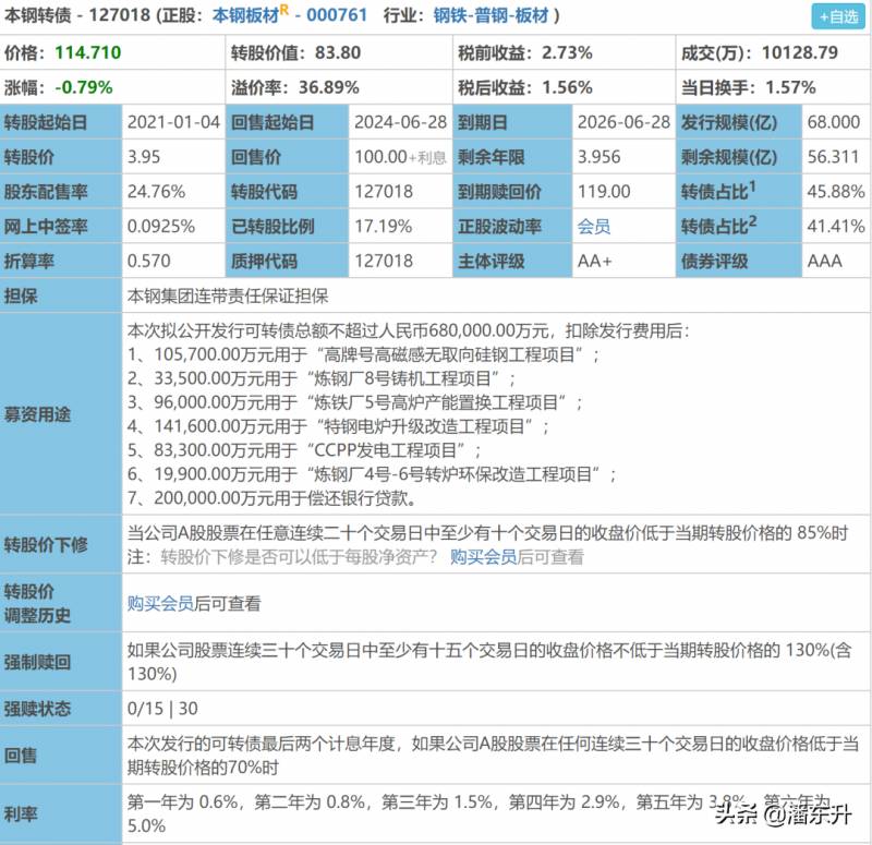 中金转债是什么意思？