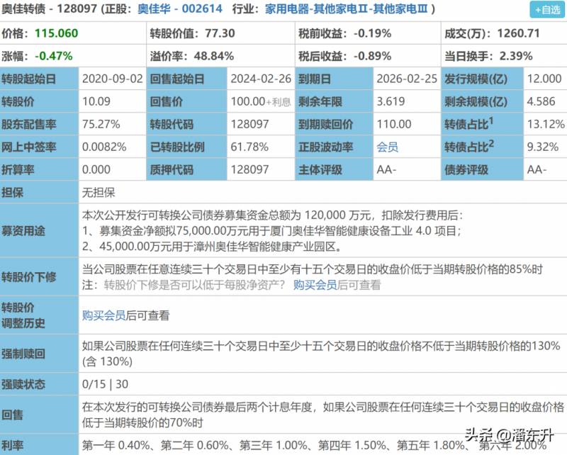 中金转债是什么意思？