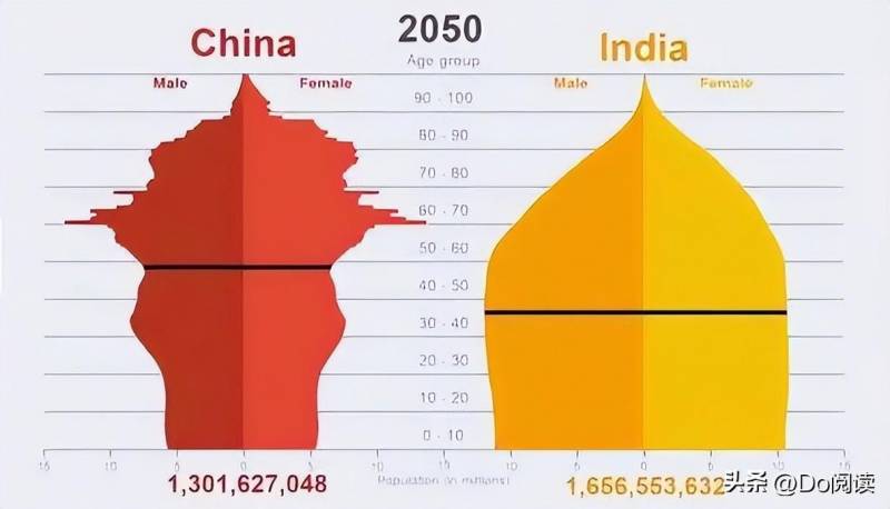 印度成为第一人口大国了吗？