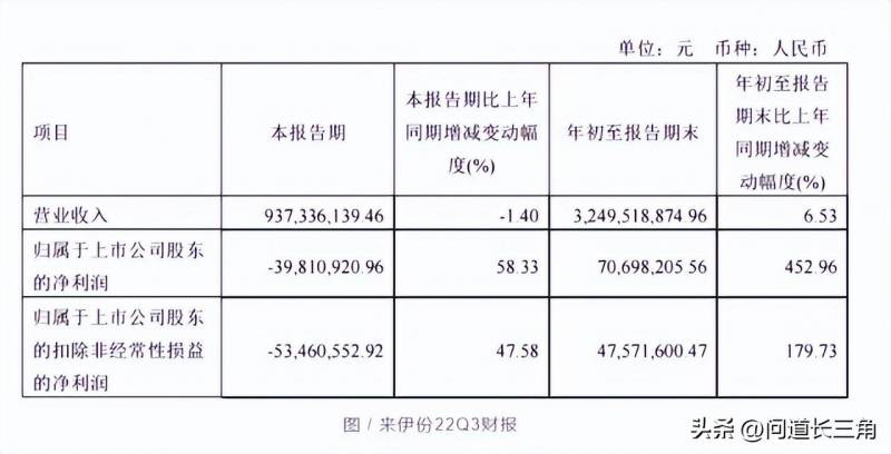 来伊份休闲零食店加盟费多少？