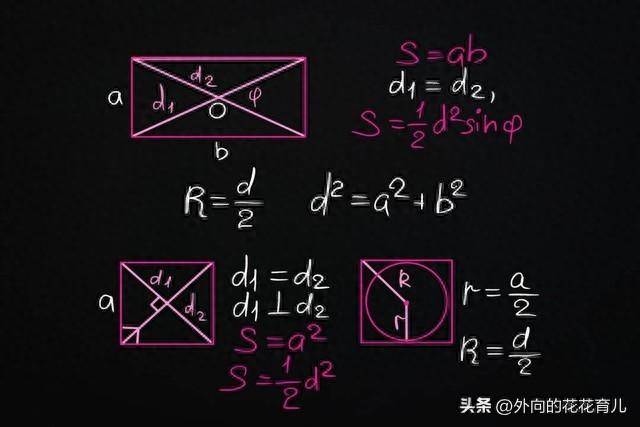 已知正方形的面积怎么求边长？