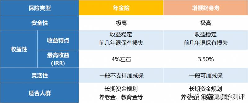 商业养老保险怎么买最划算？