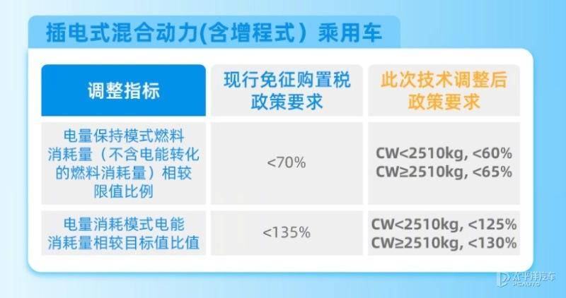 新能源汽车政策有哪些？