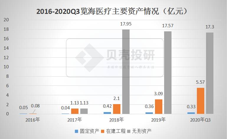 览海医疗有重组的希望吗？