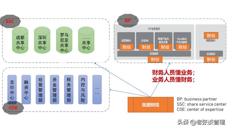 华为cfo是什么？