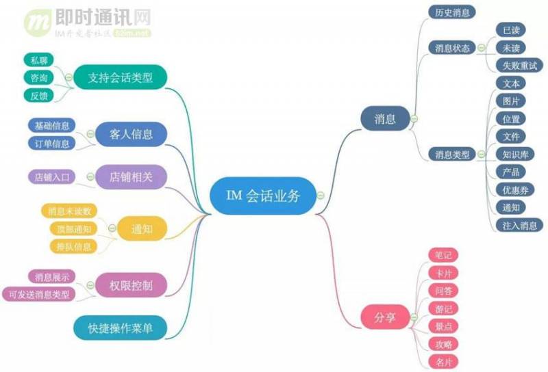 蚂蜂窝旅游网站属于哪种客户关系？