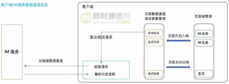 蚂蜂窝旅游网站属于哪种客户关系？