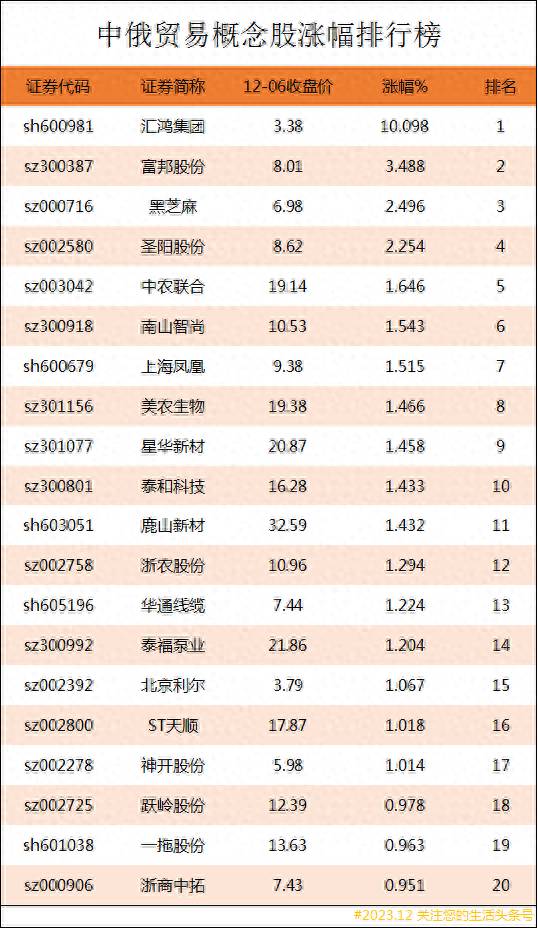 中俄贸易概念股有哪些股票？