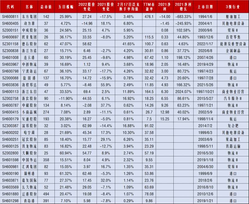 中俄贸易概念股有哪些股票？