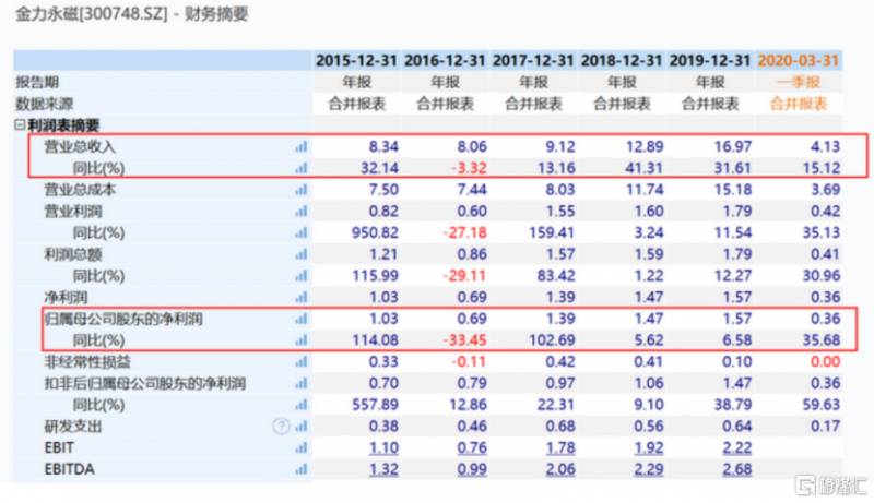 金力永磁app投资是真的吗？